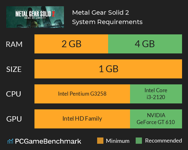 Metal Gear Solid 2 System Requirements PC Graph - Can I Run Metal Gear Solid 2