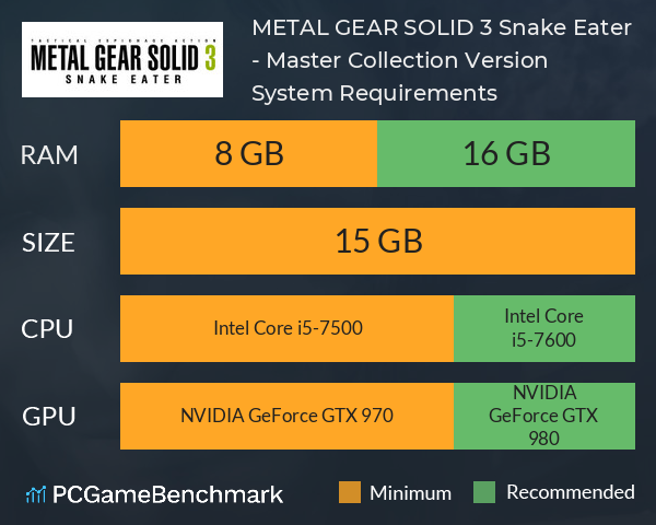 METAL GEAR SOLID 3: Snake Eater - Master Collection Version System Requirements PC Graph - Can I Run METAL GEAR SOLID 3: Snake Eater - Master Collection Version