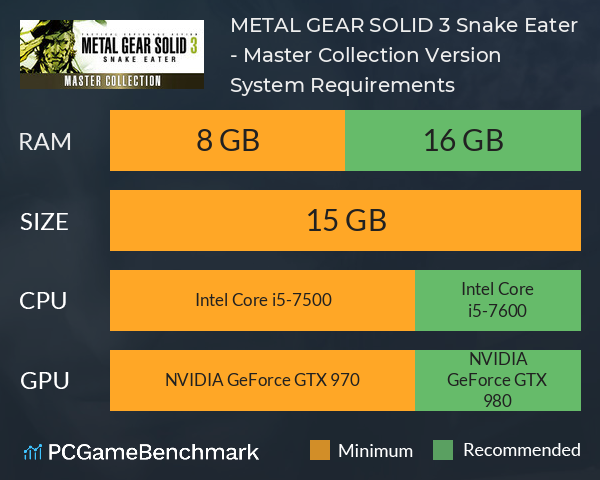 METAL GEAR SOLID 3: Snake Eater - Master Collection Version System Requirements PC Graph - Can I Run METAL GEAR SOLID 3: Snake Eater - Master Collection Version