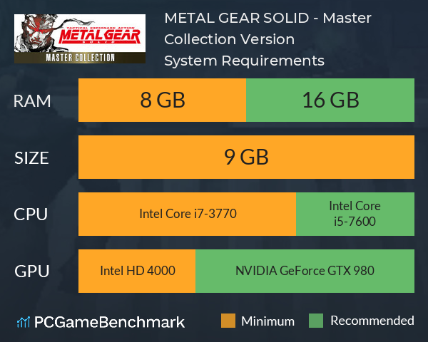 METAL GEAR SOLID - Master Collection Version System Requirements