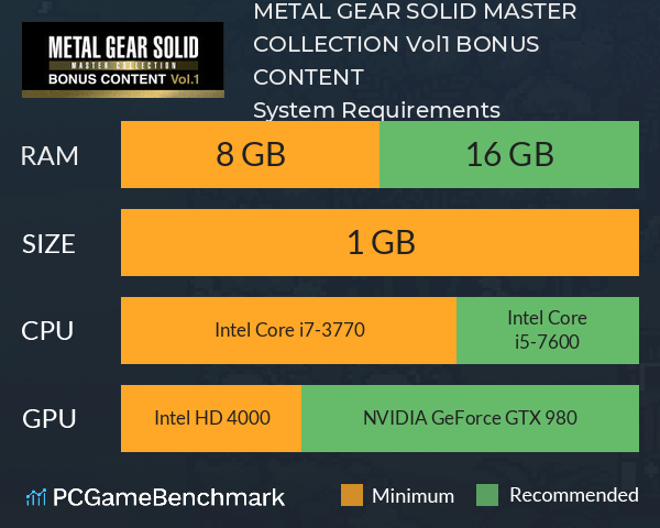 METAL GEAR SOLID: MASTER COLLECTION Vol.1 BONUS CONTENT System Requirements PC Graph - Can I Run METAL GEAR SOLID: MASTER COLLECTION Vol.1 BONUS CONTENT