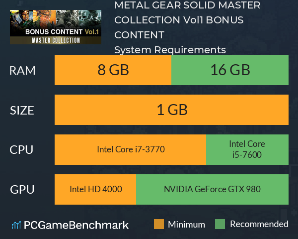 METAL GEAR SOLID: MASTER COLLECTION Vol.1 BONUS CONTENT System Requirements PC Graph - Can I Run METAL GEAR SOLID: MASTER COLLECTION Vol.1 BONUS CONTENT