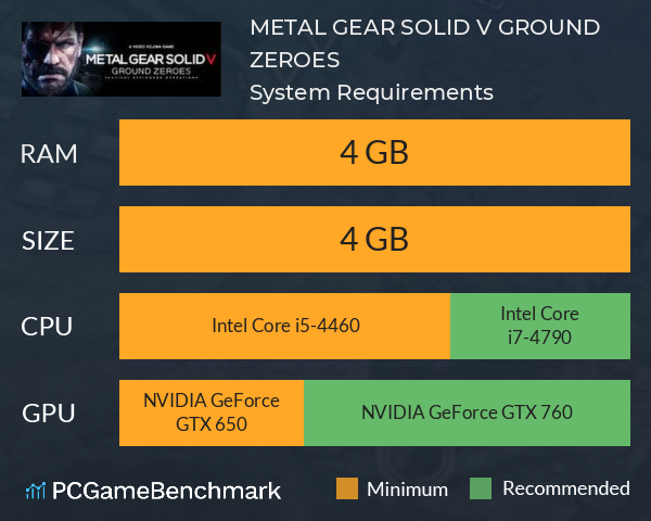 METAL GEAR SOLID V: GROUND ZEROES System Requirements PC Graph - Can I Run METAL GEAR SOLID V: GROUND ZEROES