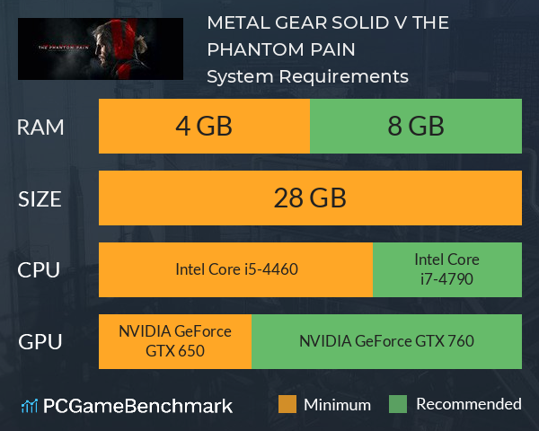 METAL GEAR SOLID V: THE PHANTOM PAIN System Requirements PC Graph - Can I Run METAL GEAR SOLID V: THE PHANTOM PAIN