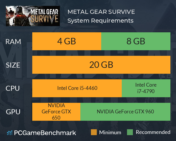 METAL GEAR SURVIVE System Requirements PC Graph - Can I Run METAL GEAR SURVIVE