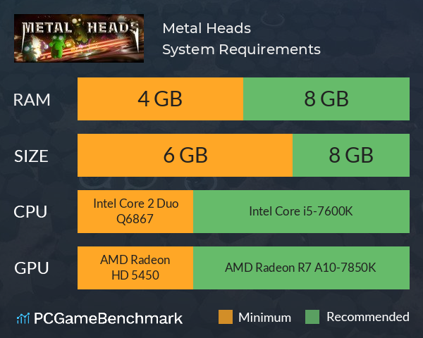 Metal Heads System Requirements PC Graph - Can I Run Metal Heads