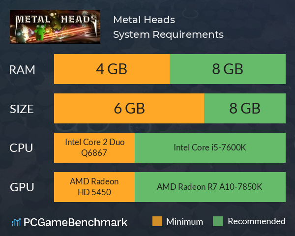 Metal Heads System Requirements PC Graph - Can I Run Metal Heads Metal Heads System Requirements PC Graph - Can I Run Metal Heads