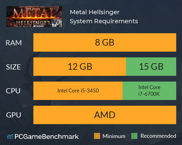 Metal: Hellsinger System Requirements PC Graph - Can I Run Metal: Hellsinger