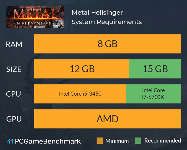 Metal: Hellsinger: Requisitos mínimos y recomendados en PC - Vandal