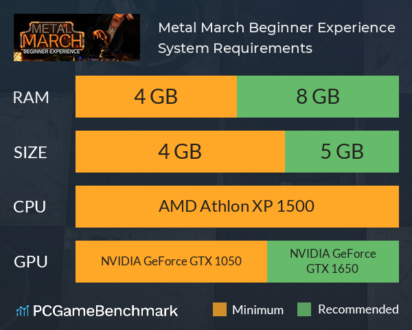 Metal March: Beginner Experience System Requirements PC Graph - Can I Run Metal March: Beginner Experience