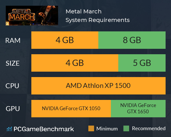 Metal March System Requirements PC Graph - Can I Run Metal March Metal March System Requirements PC Graph - Can I Run Metal March