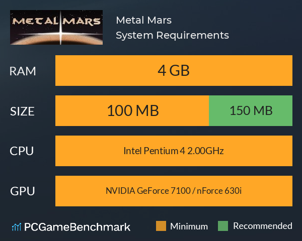 Metal Mars System Requirements PC Graph - Can I Run Metal Mars Metal Mars System Requirements PC Graph - Can I Run Metal Mars