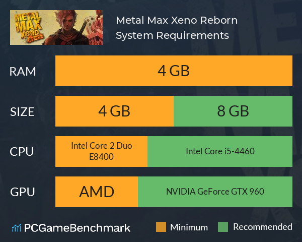 Metal Max Xeno Reborn System Requirements PC Graph - Can I Run Metal Max Xeno Reborn