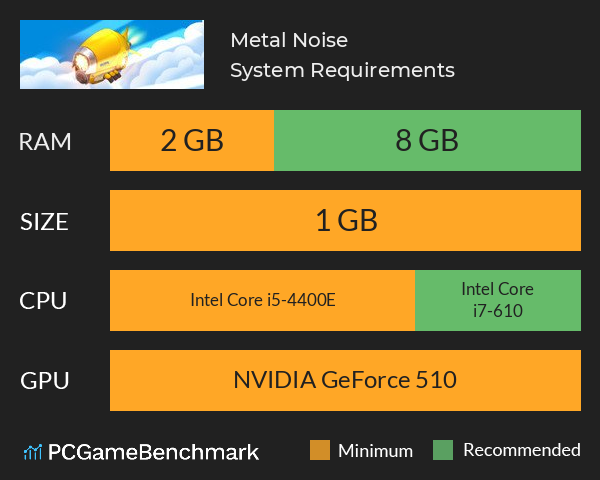 Metal Noise System Requirements PC Graph - Can I Run Metal Noise Metal Noise System Requirements PC Graph - Can I Run Metal Noise