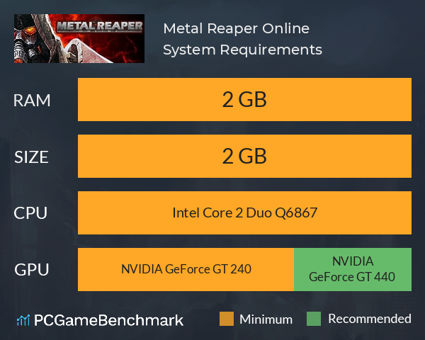 Metal Reaper Online System Requirements PC Graph - Can I Run Metal Reaper Online