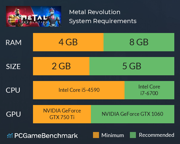 Metal Revolution System Requirements PC Graph - Can I Run Metal Revolution Metal Revolution System Requirements PC Graph - Can I Run Metal Revolution