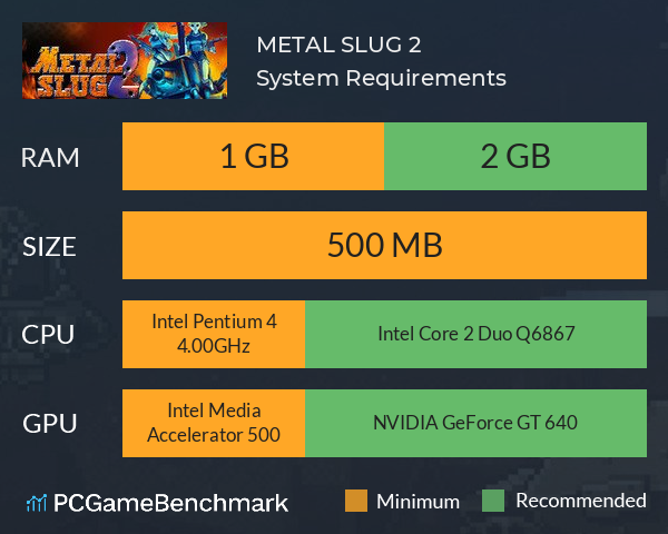 METAL SLUG 2 System Requirements PC Graph - Can I Run METAL SLUG 2