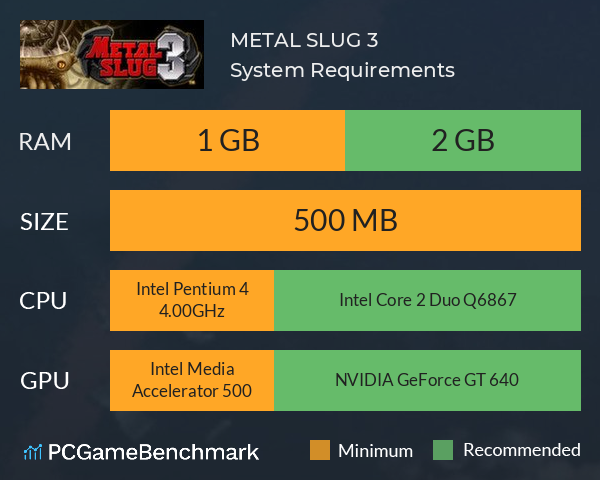 METAL SLUG 3 System Requirements PC Graph - Can I Run METAL SLUG 3