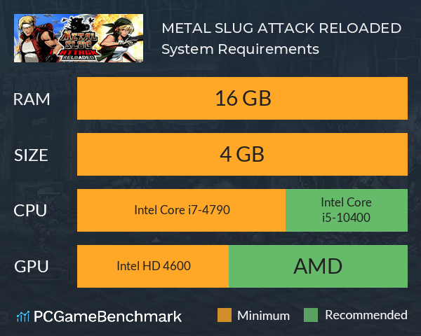 METAL SLUG ATTACK RELOADED System Requirements PC Graph - Can I Run METAL SLUG ATTACK RELOADED METAL SLUG ATTACK RELOADED System Requirements PC Graph - Can I Run METAL SLUG ATTACK RELOADED