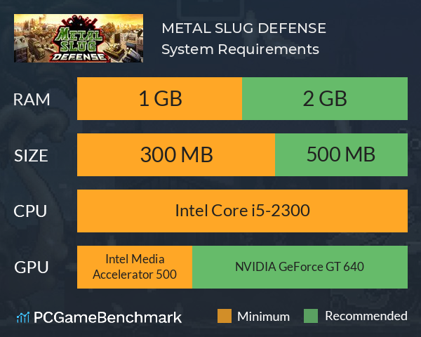 METAL SLUG DEFENSE System Requirements PC Graph - Can I Run METAL SLUG DEFENSE METAL SLUG DEFENSE System Requirements PC Graph - Can I Run METAL SLUG DEFENSE