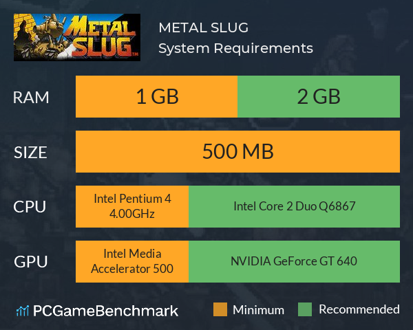METAL SLUG System Requirements PC Graph - Can I Run METAL SLUG