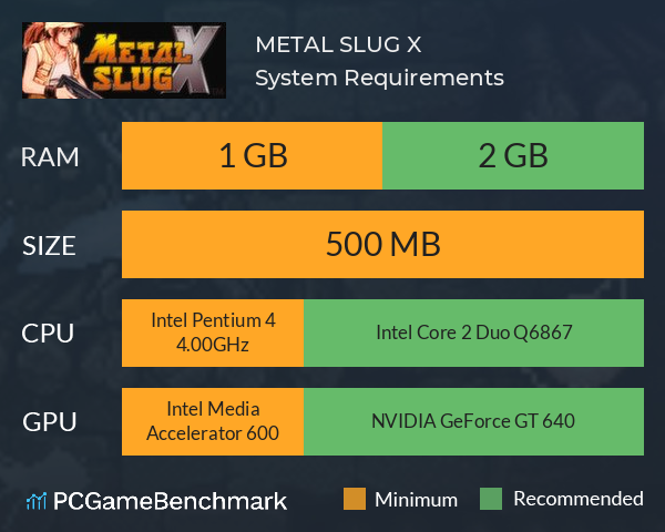 METAL SLUG X System Requirements PC Graph - Can I Run METAL SLUG X METAL SLUG X System Requirements PC Graph - Can I Run METAL SLUG X