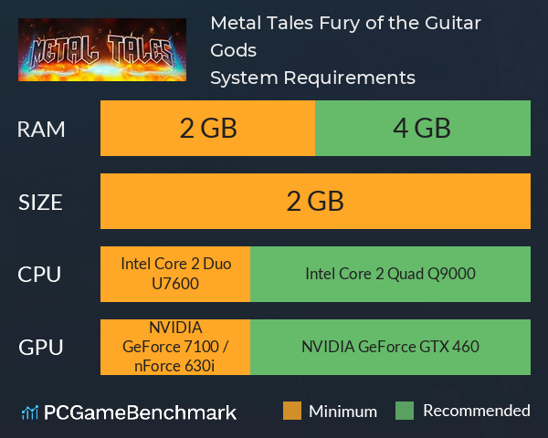 Metal Tales: Fury of the Guitar Gods System Requirements PC Graph - Can I Run Metal Tales: Fury of the Guitar Gods