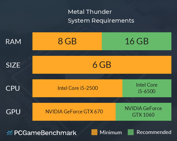 Metal Thunder System Requirements PC Graph - Can I Run Metal Thunder Metal Thunder System Requirements PC Graph - Can I Run Metal Thunder