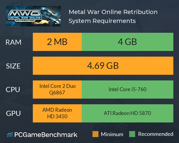 Metal War Online: Retribution System Requirements PC Graph - Can I Run Metal War Online: Retribution