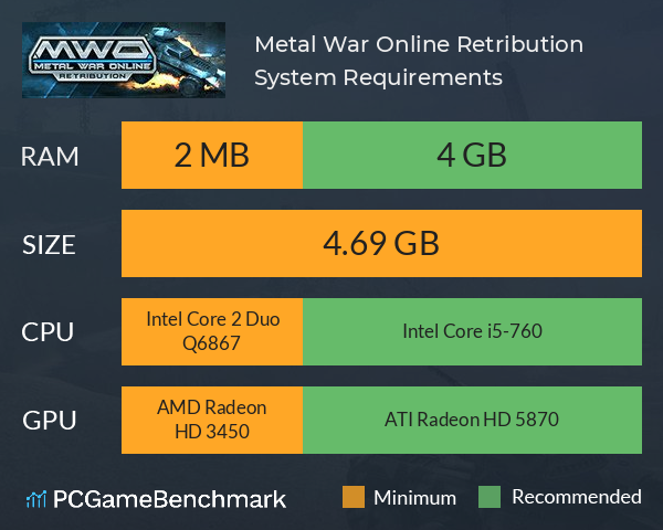 Metal War Online: Retribution System Requirements PC Graph - Can I Run Metal War Online: Retribution Metal War Online: Retribution System Requirements PC Graph - Can I Run Metal War Online: Retribution