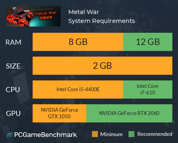 Metal War System Requirements PC Graph - Can I Run Metal War