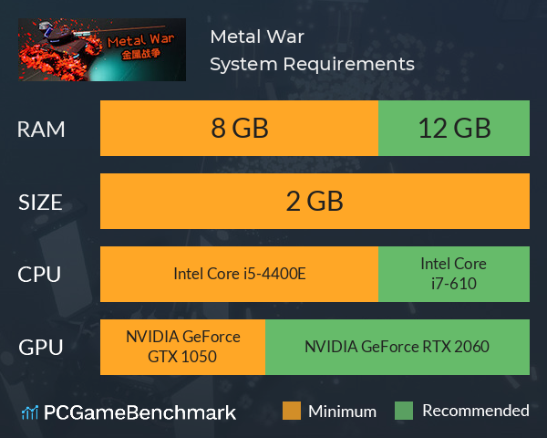 Metal War System Requirements PC Graph - Can I Run Metal War Metal War System Requirements PC Graph - Can I Run Metal War