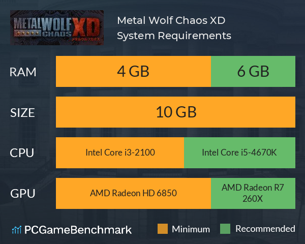Metal Wolf Chaos XD System Requirements PC Graph - Can I Run Metal Wolf Chaos XD