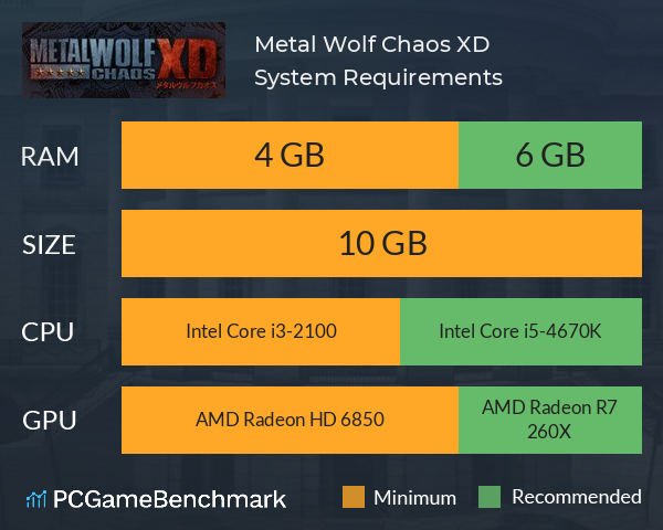 Metal Wolf Chaos XD System Requirements PC Graph - Can I Run Metal Wolf Chaos XD Metal Wolf Chaos XD System Requirements PC Graph - Can I Run Metal Wolf Chaos XD
