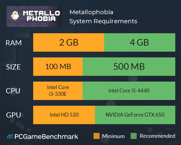 Metallophobia System Requirements PC Graph - Can I Run Metallophobia Metallophobia System Requirements PC Graph - Can I Run Metallophobia