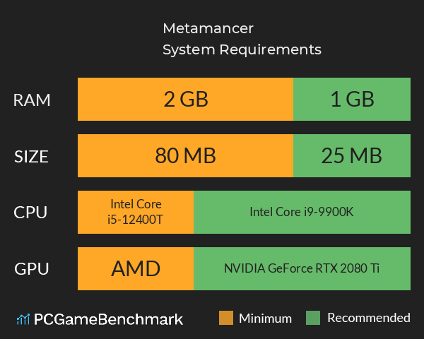 Metamancer System Requirements PC Graph - Can I Run Metamancer