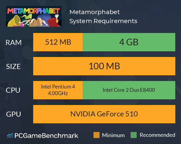 Metamorphabet System Requirements PC Graph - Can I Run Metamorphabet