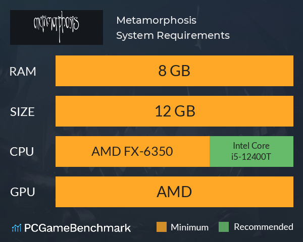 Metamorphosis System Requirements PC Graph - Can I Run Metamorphosis