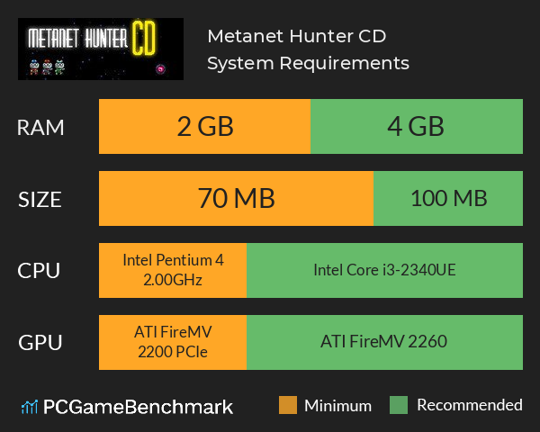 Metanet Hunter CD System Requirements PC Graph - Can I Run Metanet Hunter CD Metanet Hunter CD System Requirements PC Graph - Can I Run Metanet Hunter CD