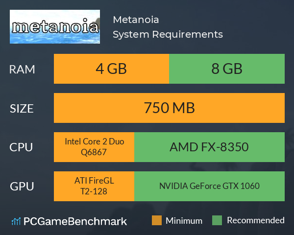 Metanoia System Requirements PC Graph - Can I Run Metanoia Metanoia System Requirements PC Graph - Can I Run Metanoia