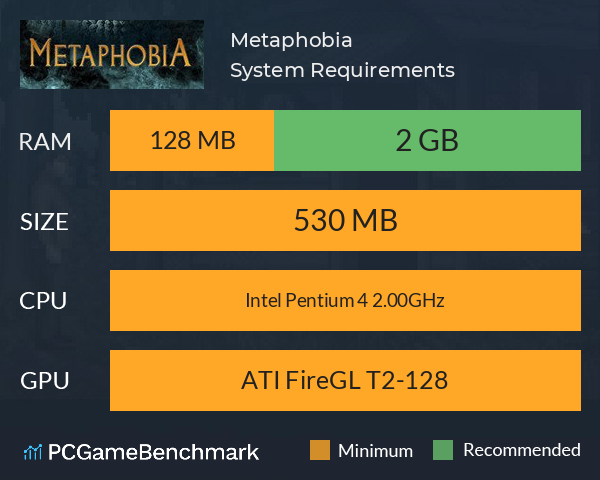 Metaphobia System Requirements PC Graph - Can I Run Metaphobia Metaphobia System Requirements PC Graph - Can I Run Metaphobia