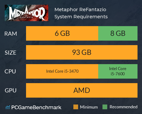 Metaphor: ReFantazio System Requirements PC Graph - Can I Run Metaphor: ReFantazio