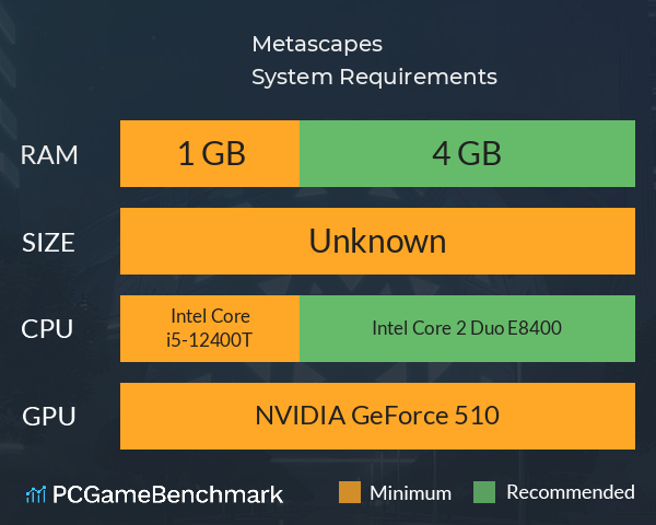 Metascapes System Requirements PC Graph - Can I Run Metascapes Metascapes System Requirements PC Graph - Can I Run Metascapes