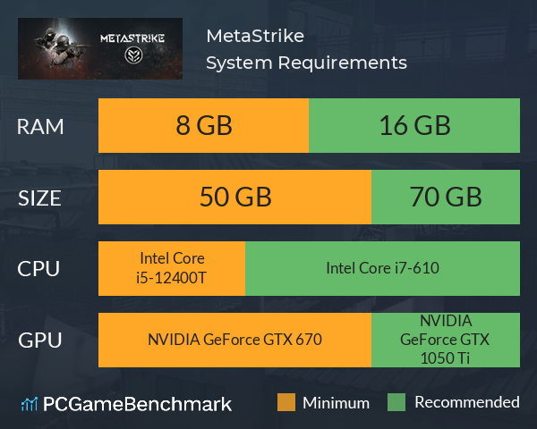 MetaStrike System Requirements PC Graph - Can I Run MetaStrike MetaStrike System Requirements PC Graph - Can I Run MetaStrike