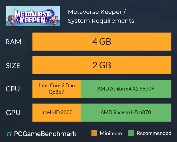 Metaverse Keeper / 元能失控 System Requirements PC Graph - Can I Run Metaverse Keeper / 元能失控