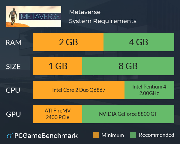 Metaverse System Requirements PC Graph - Can I Run Metaverse