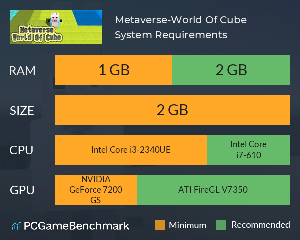 Metaverse-World Of Cube System Requirements PC Graph - Can I Run Metaverse-World Of Cube Metaverse-World Of Cube System Requirements PC Graph - Can I Run Metaverse-World Of Cube