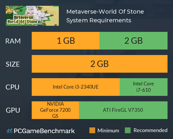 Metaverse-World Of Stone System Requirements PC Graph - Can I Run Metaverse-World Of Stone