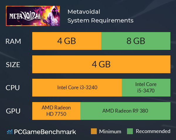 Metavoidal System Requirements PC Graph - Can I Run Metavoidal Metavoidal System Requirements PC Graph - Can I Run Metavoidal