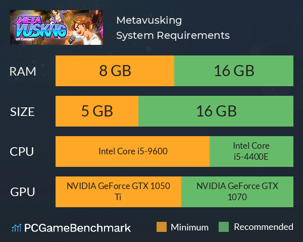 Metavusking System Requirements PC Graph - Can I Run Metavusking Metavusking System Requirements PC Graph - Can I Run Metavusking
